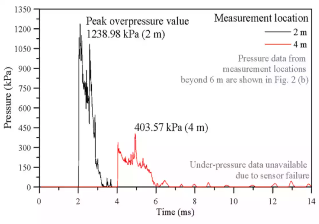H2 Explosion Experiment Image 4